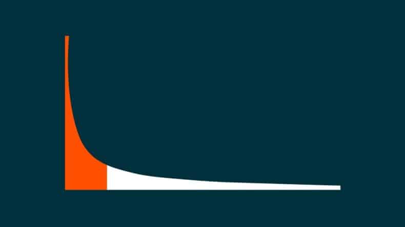 Long Tail Statistiek