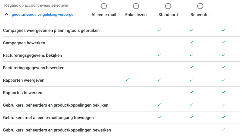 Toegangsniveau in Google Ads